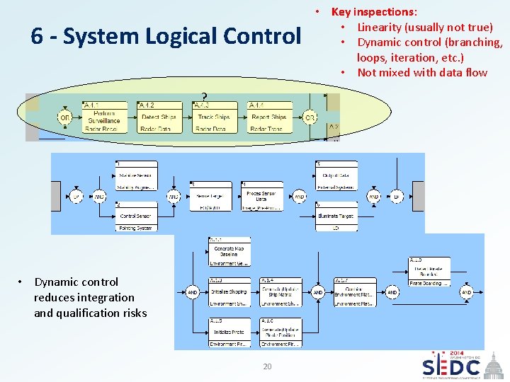 6 - System Logical Control • Key inspections: • Linearity (usually not true) •
