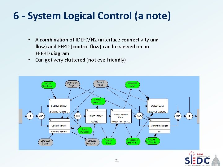 6 - System Logical Control (a note) • A combination of IDEF 0/N 2