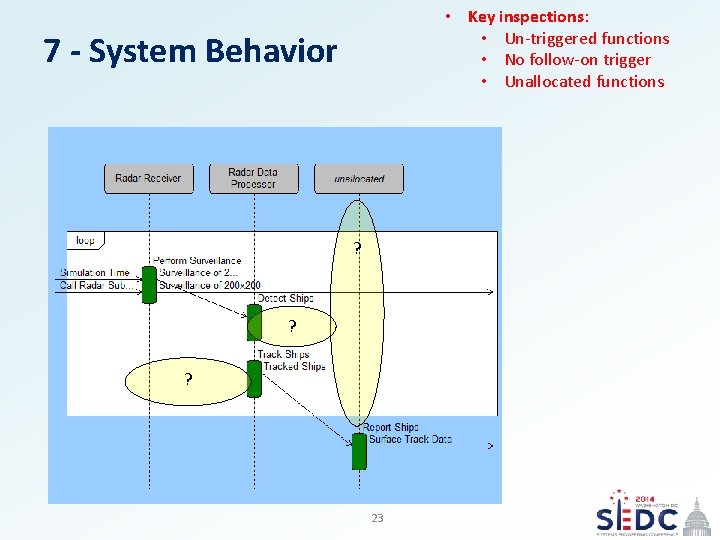  • Key inspections: • Un-triggered functions • No follow-on trigger • Unallocated functions
