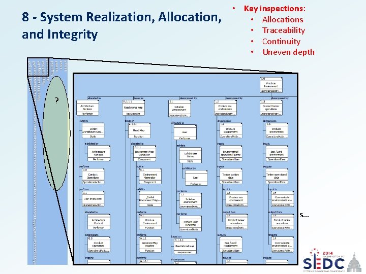 8 - System Realization, Allocation, and Integrity • Key inspections: • Allocations • Traceability