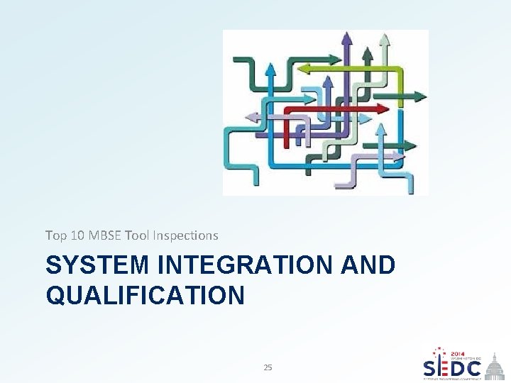 Top 10 MBSE Tool Inspections SYSTEM INTEGRATION AND QUALIFICATION 2014 25 