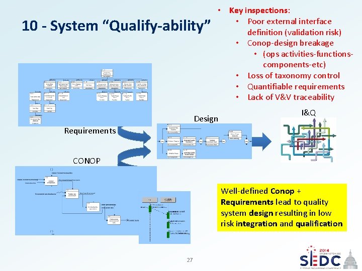 10 - System “Qualify-ability” • Key inspections: • Poor external interface definition (validation risk)