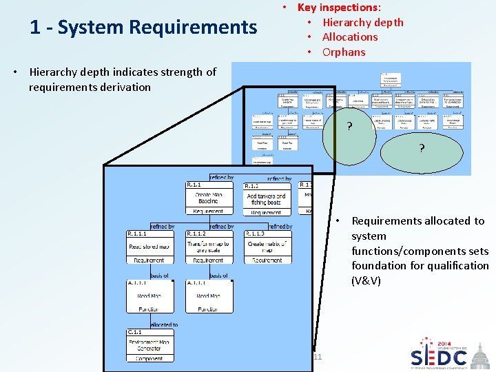 1 - System Requirements • Key inspections: • Hierarchy depth • Allocations • Orphans