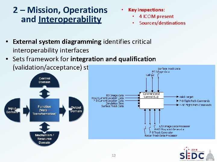2 – Mission, Operations and Interoperability • Key inspections: • 4 ICOM present •