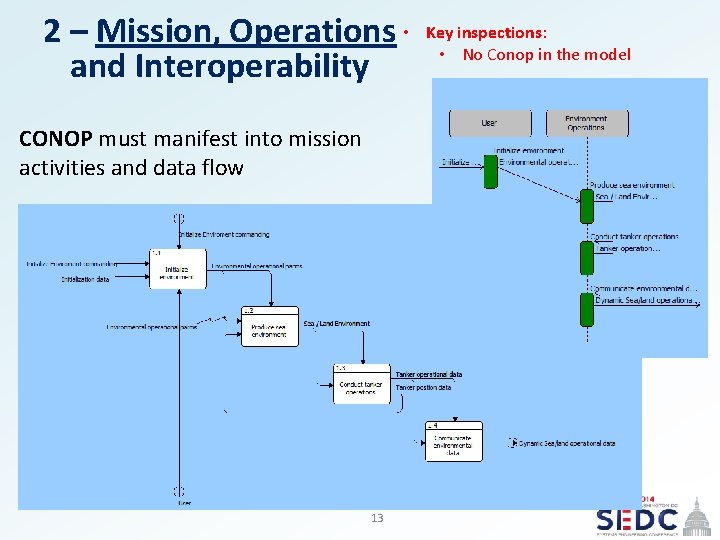 2 – Mission, Operations • and Interoperability Key inspections: • No Conop in the