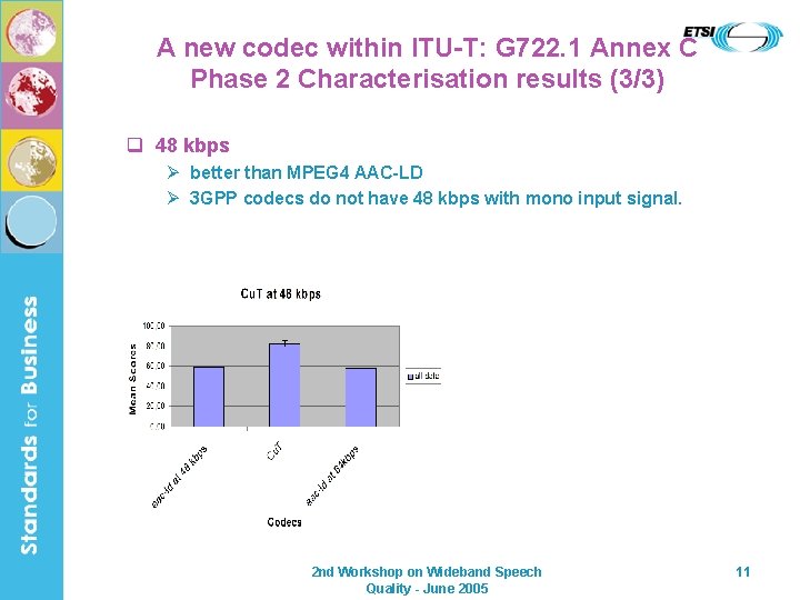 A new codec within ITU-T: G 722. 1 Annex C Phase 2 Characterisation results