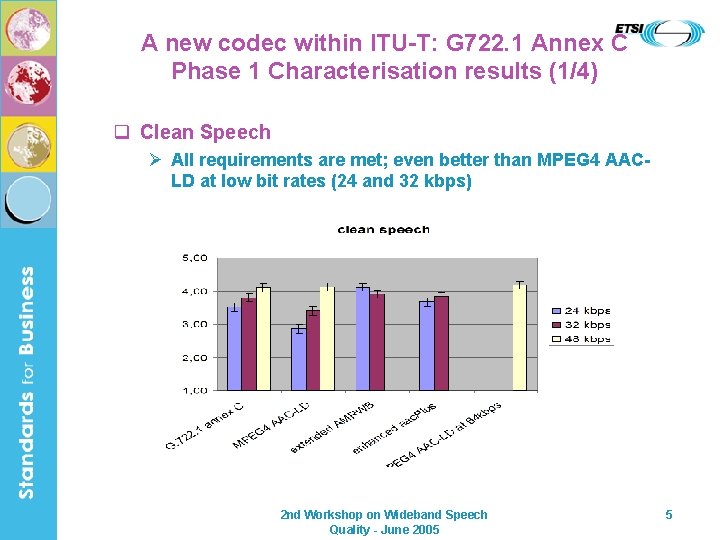 A new codec within ITU-T: G 722. 1 Annex C Phase 1 Characterisation results