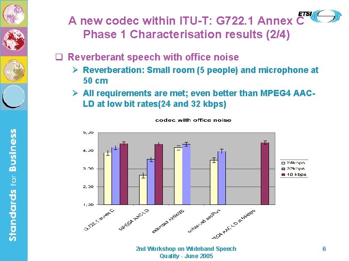 A new codec within ITU-T: G 722. 1 Annex C Phase 1 Characterisation results