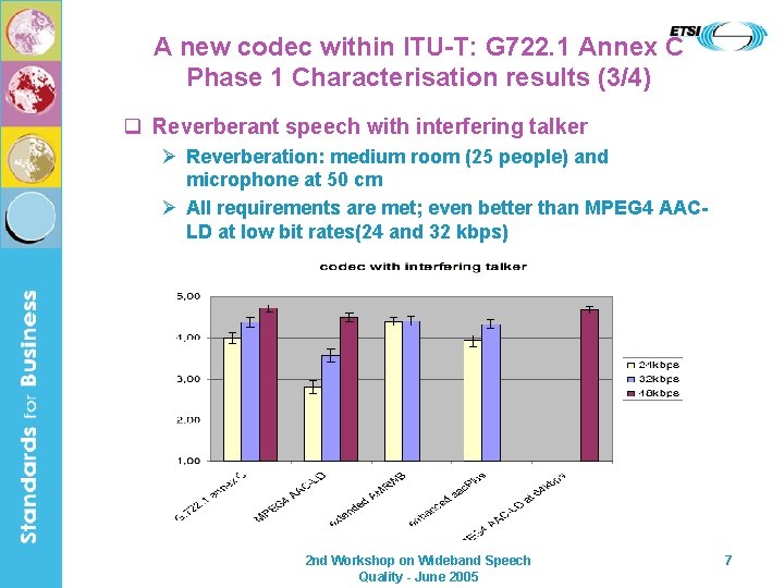 A new codec within ITU-T: G 722. 1 Annex C Phase 1 Characterisation results