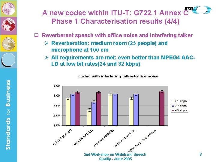 A new codec within ITU-T: G 722. 1 Annex C Phase 1 Characterisation results