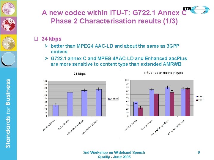 A new codec within ITU-T: G 722. 1 Annex C Phase 2 Characterisation results