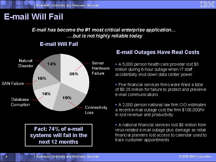 Business Continuity and Recovery Services E-mail Will Fail E-mail has become the #1 most