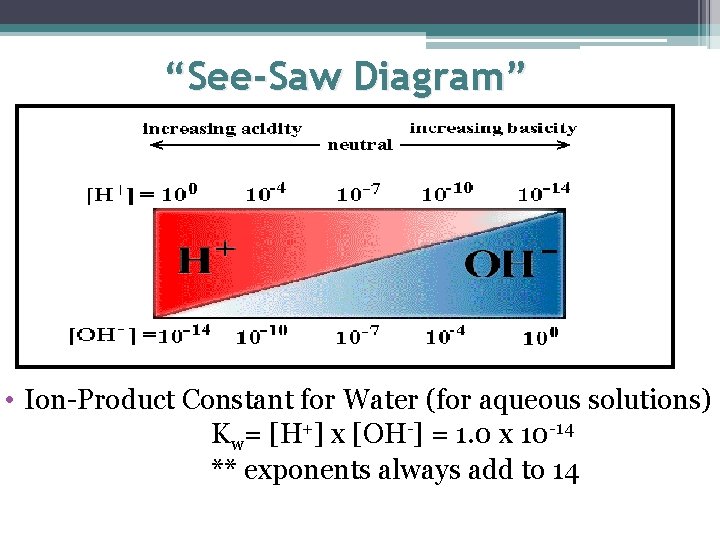 “See-Saw Diagram” • Ion-Product Constant for Water (for aqueous solutions) Kw= [H+] x [OH-]