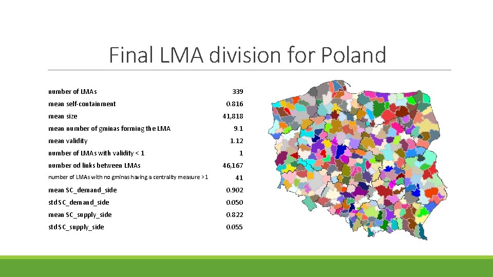 Final LMA division for Poland number of LMAs mean self-containment mean size mean number