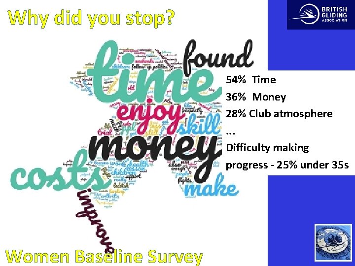 Why did you stop? 54% Time 36% Money 28% Club atmosphere. . . Difficulty