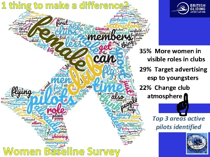 1 thing to make a difference? 35% More women in visible roles in clubs