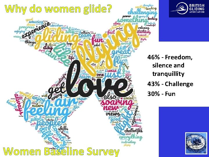 Why do women glide? 46% - Freedom, silence and tranquillity 43% - Challenge 30%