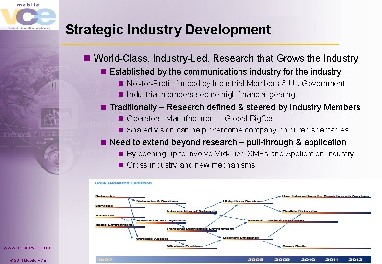 Strategic Industry Development n World-Class, Industry-Led, Research that Grows the Industry n Established by