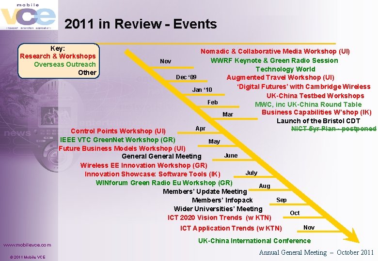 2011 in Review - Events Key: Research & Workshops Overseas Outreach Other Nomadic &