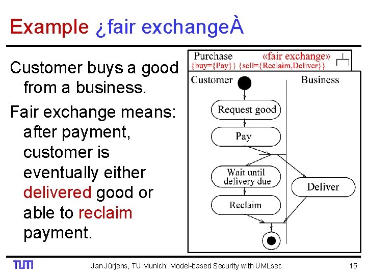 Example ¿fair exchangeÀ Customer buys a good from a business. Fair exchange means: after