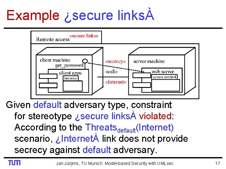 Example ¿secure linksÀ Given default adversary type, constraint for stereotype ¿secure linksÀ violated: According