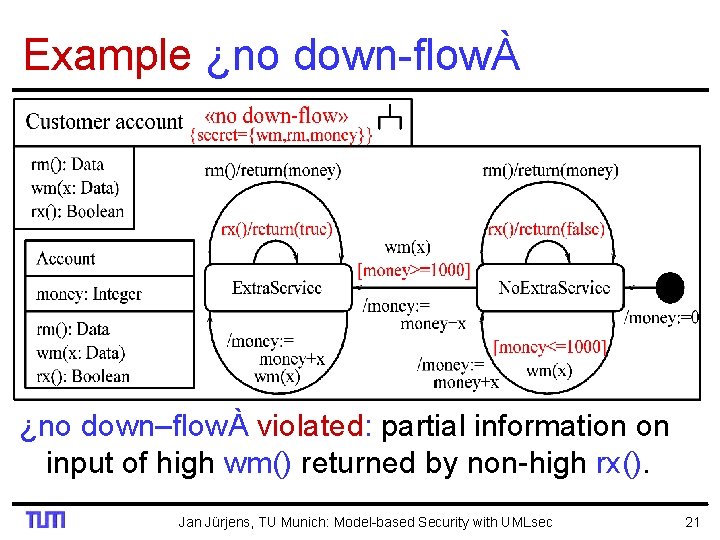 Example ¿no down-flowÀ ¿no down–flowÀ violated: partial information on input of high wm() returned