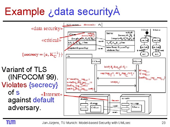 Example ¿data securityÀ Variant of TLS (INFOCOM`99). Violates {secrecy} of s against default adversary.
