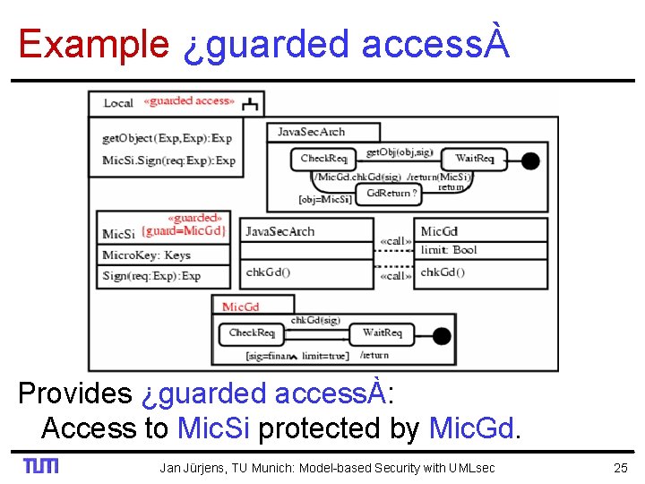 Example ¿guarded accessÀ Provides ¿guarded accessÀ: Access to Mic. Si protected by Mic. Gd.