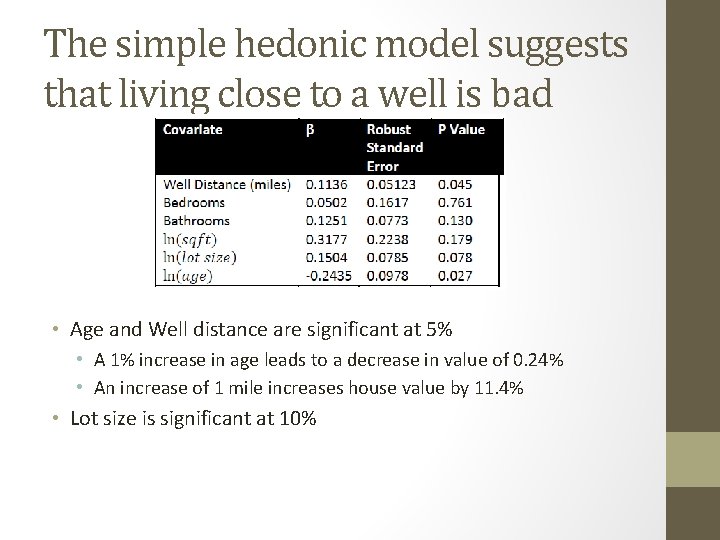 The simple hedonic model suggests that living close to a well is bad •