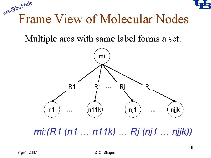 alo @ cse f buf Frame View of Molecular Nodes Multiple arcs with same
