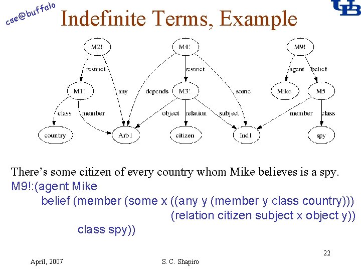 alo f buf @ cse Indefinite Terms, Example There’s some citizen of every country