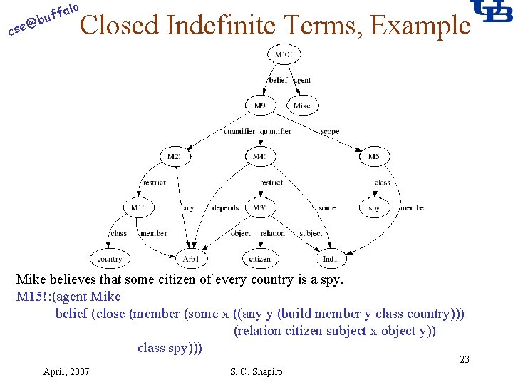 alo f buf @ cse Closed Indefinite Terms, Example Mike believes that some citizen