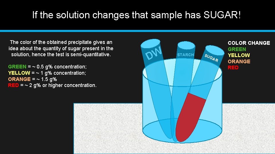 If the solution changes that sample has SUGAR! The color of the obtained precipitate