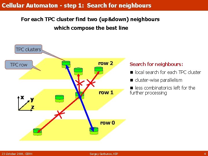 Cellular Automaton - step 1: Search for neighbours For each TPC cluster find two