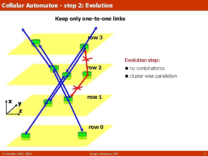 Cellular Automaton - step 2: Evolution Keep only one-to-one links row 3 Evolution step: