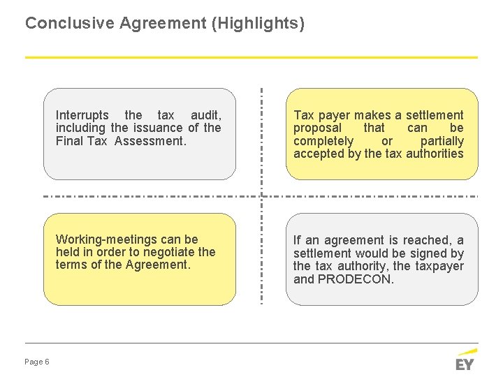 Conclusive Agreement (Highlights) Page 6 Interrupts the tax audit, including the issuance of the