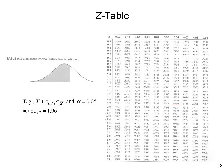 Z-Table 12 