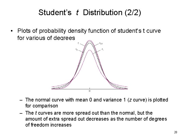 Student’s t Distribution (2/2) • Plots of probability density function of student’s t curve