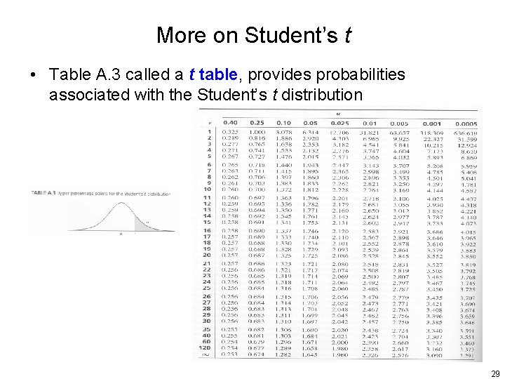 More on Student’s t • Table A. 3 called a t table, provides probabilities