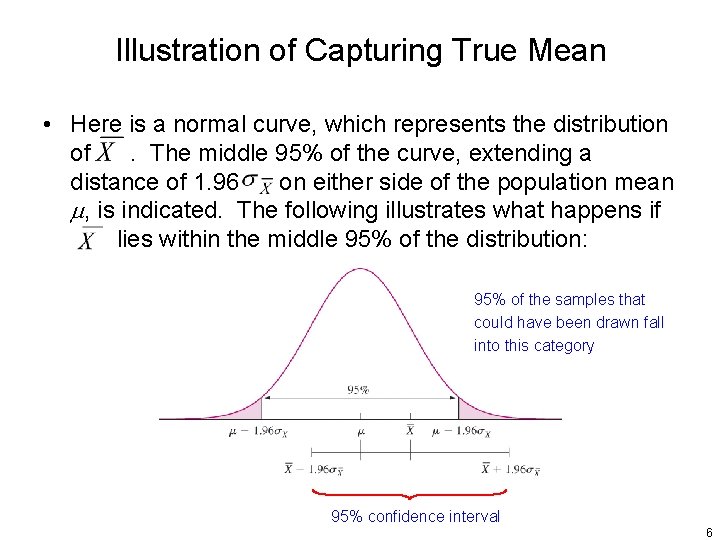 Illustration of Capturing True Mean • Here is a normal curve, which represents the