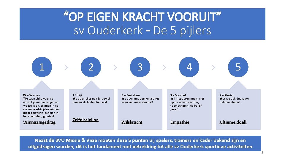 “OP EIGEN KRACHT VOORUIT” sv Ouderkerk – De 5 pijlers 1 2 3 W