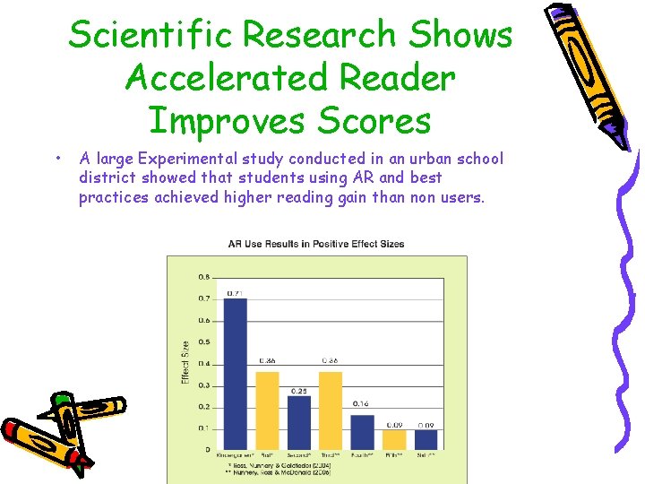 Scientific Research Shows Accelerated Reader Improves Scores • A large Experimental study conducted in