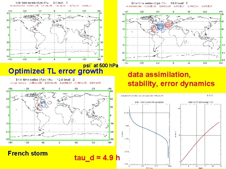 psi´ at 500 h. Pa Optimized TL error growth French storm tau_d = 4.