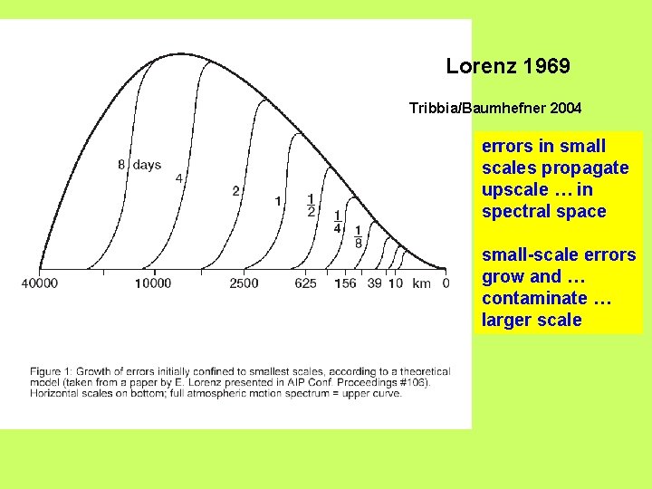 Lorenz 1969 Tribbia/Baumhefner 2004 errors in small scales propagate upscale … in spectral space