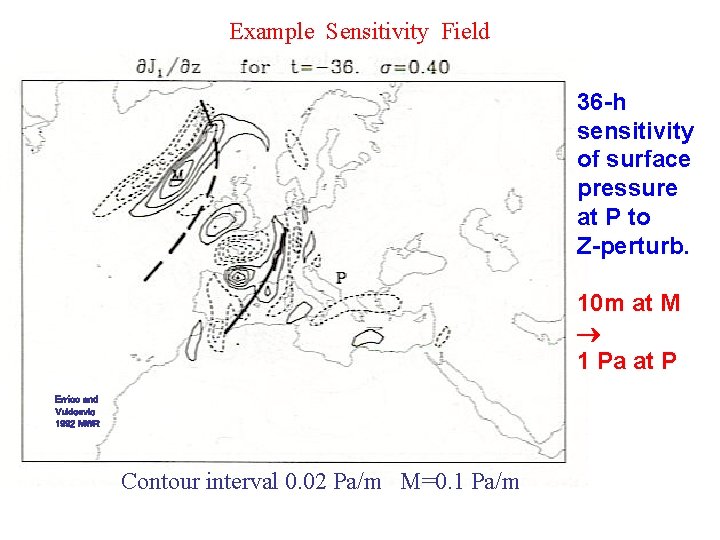 Example Sensitivity Field 36 -h sensitivity of surface pressure at P to Z-perturb. 10