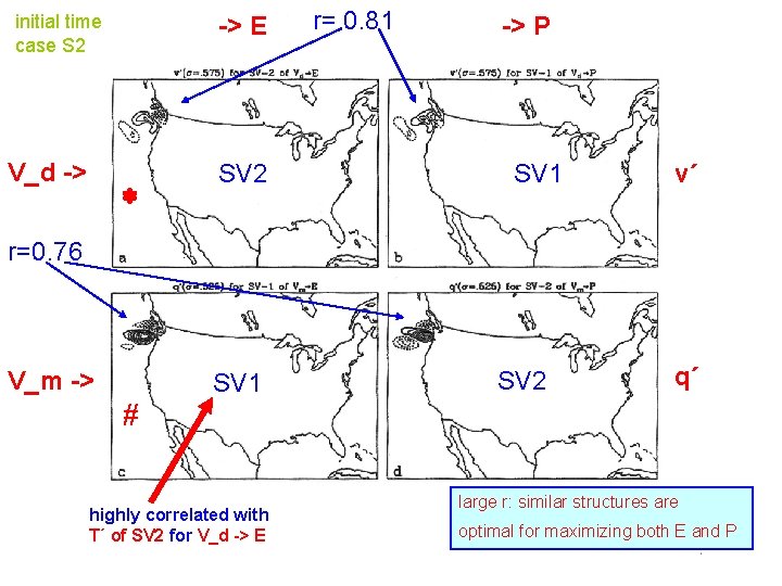 initial time case S 2 V_d -> -> E SV 2 r= 0. 81 initial time case S 2 V_d -> -> E SV 2 r= 0. 81