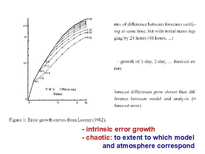 - intrinsic error growth - chaotic: to extent to which model and atmosphere correspond - intrinsic error growth - chaotic: to extent to which model and atmosphere correspond