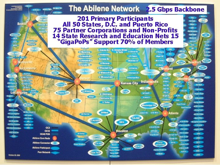 2. 5 Gbps Backbone 201 Primary Participants All 50 States, D. C. and Puerto