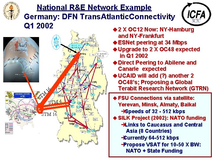National R&E Network Example Germany: DFN Trans. Atlantic. Connectivity Q 1 2002 u 2