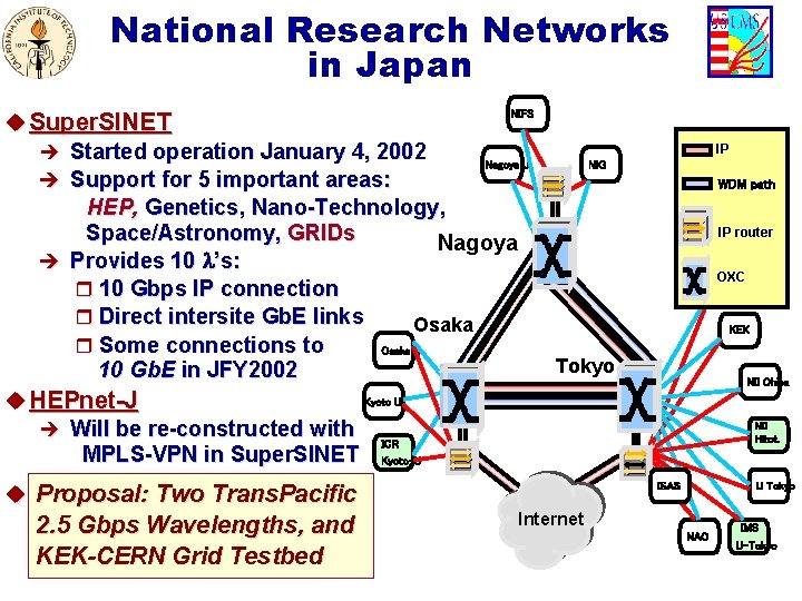 National Research Networks in Japan NIFS u Super. SINET è Started operation January 4,